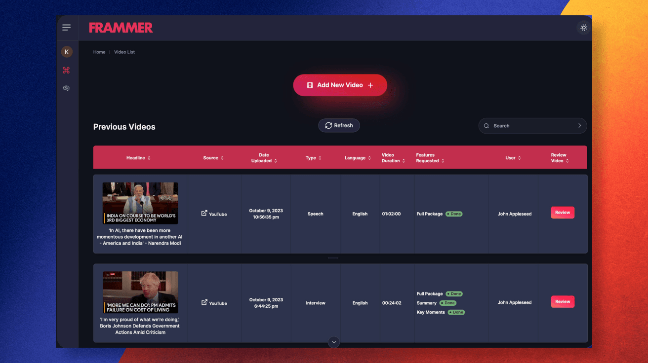 Быстрое создание shorts при помощи AI - $2M